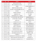 工程業(yè)績(jī)
